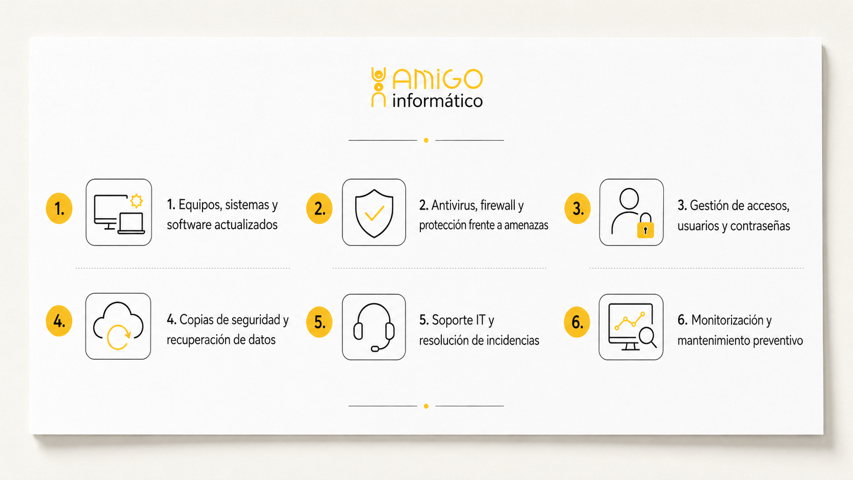 ccheklist serivcios informáticos