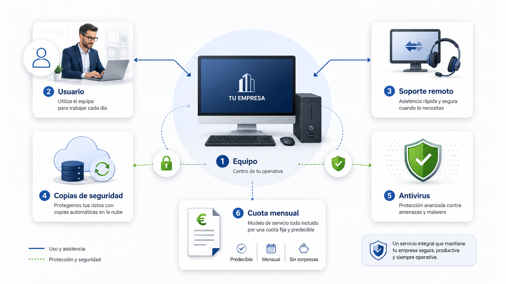 tarifa de mantenimiento informático para pymes