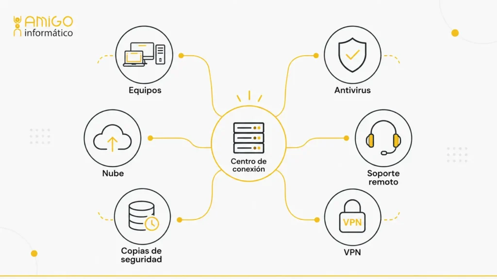 checklist-tecnologico-de-servicios-informaticos-para-empresas